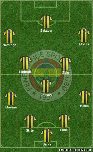 Fenerbahçe SK Formation 2019