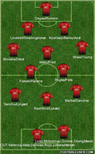 Manchester United Formation 2019