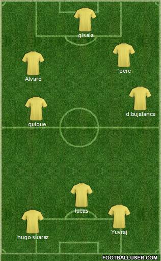 Dream Team Formation 2019