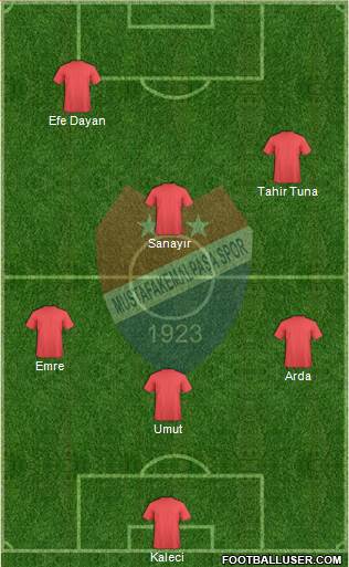 Mustafakemalpasaspor Formation 2019