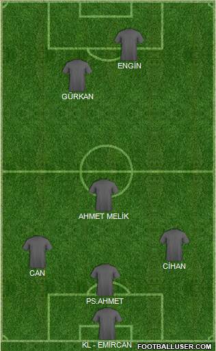 Football Manager Team Formation 2019