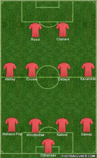 Football Manager Team Formation 2019