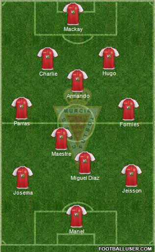 Real Murcia C.F., S.A.D. Formation 2019