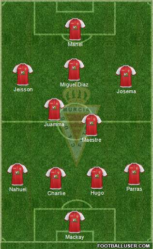 Real Murcia C.F., S.A.D. football formation