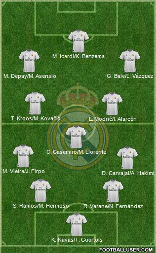 Real Madrid C.F. Formation 2019