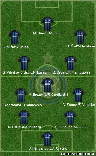 F.C. Internazionale Formation 2019