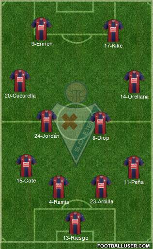 S.D. Eibar S.A.D. Formation 2019