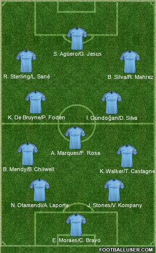 Manchester City Formation 2019
