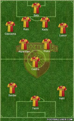 Göztepe A.S. Formation 2019