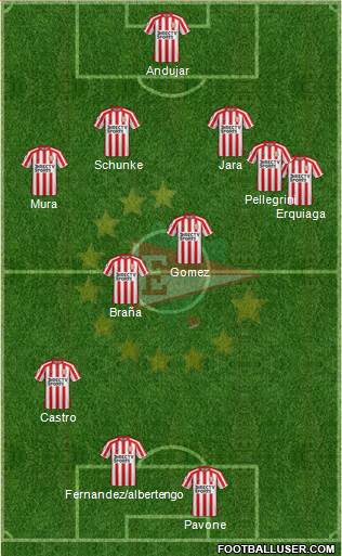 Estudiantes de La Plata Formation 2019