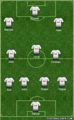 Tottenham Hotspur Formation 2019