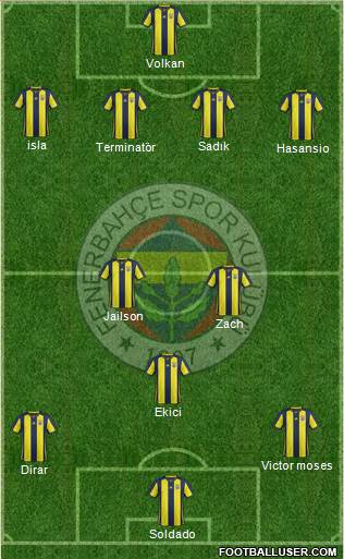 Fenerbahçe SK Formation 2019