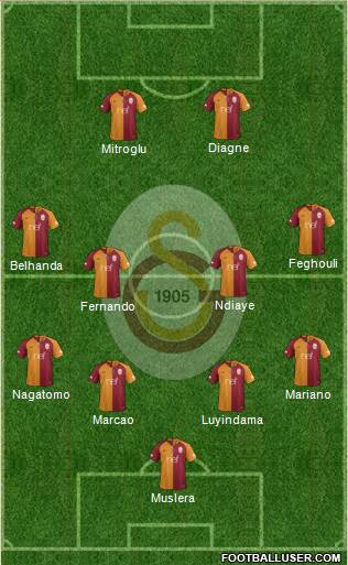 Galatasaray SK Formation 2019
