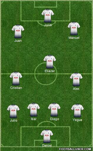 Tottenham Hotspur Formation 2019