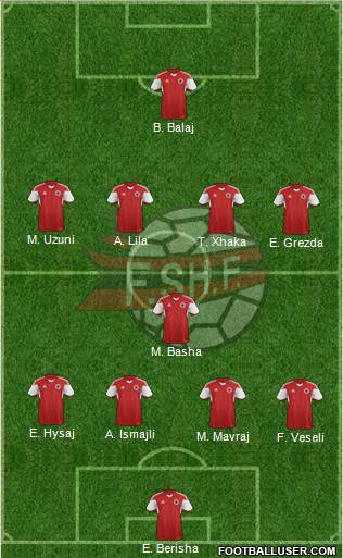 Albania Formation 2019
