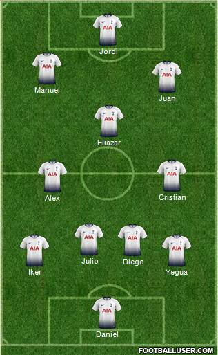Tottenham Hotspur Formation 2019