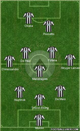 Udinese Formation 2019