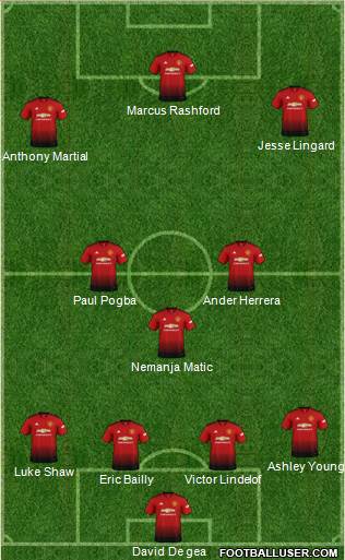 Manchester United Formation 2019