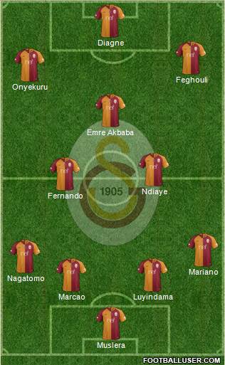 Galatasaray SK Formation 2019