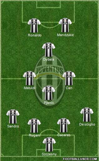 Juventus Formation 2019