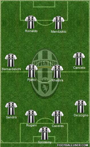 Juventus Formation 2019