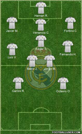 Real Madrid C.F. Formation 2019