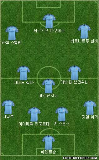 Manchester City Formation 2019