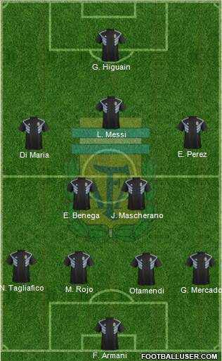Argentina Formation 2019