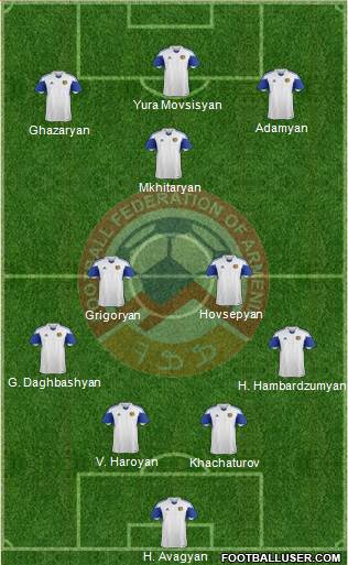 Armenia Formation 2019