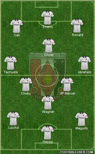 Urawa Red Diamonds Formation 2019