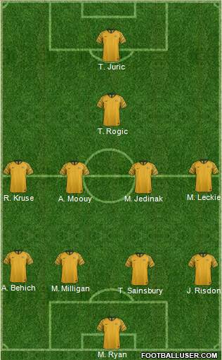 Australia Formation 2019