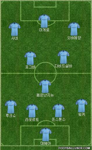 Manchester City Formation 2019