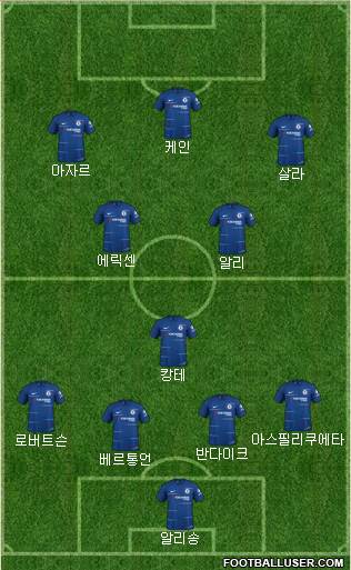 Chelsea Formation 2019