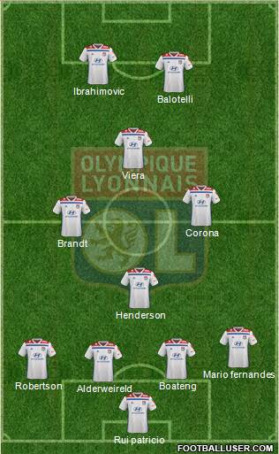 Olympique Lyonnais Formation 2019