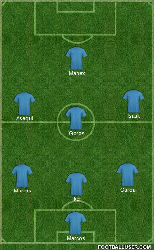 Champions League Team Formation 2019