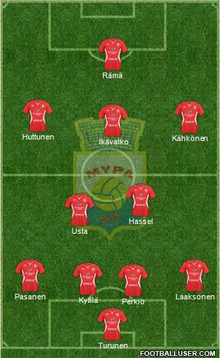 Myllykosken Pallo -47 Formation 2019