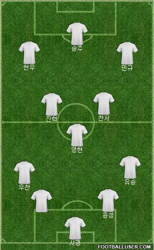 Champions League Team Formation 2019