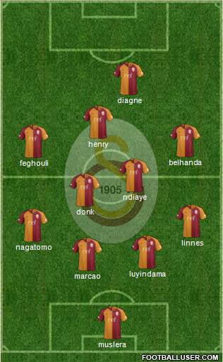 Galatasaray SK Formation 2019