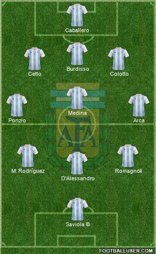 Argentina Formation 2019