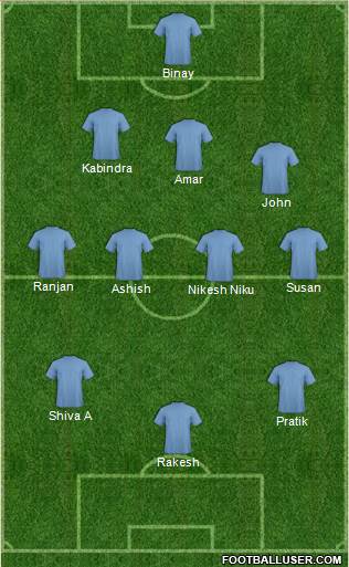Dream Team Formation 2019
