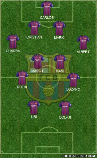 F.C. Barcelona Formation 2019