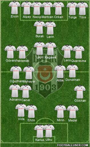 Besiktas JK Formation 2019