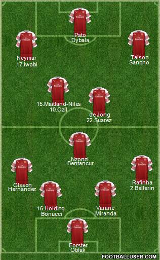 Arsenal Formation 2019
