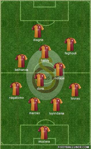 Galatasaray SK Formation 2019