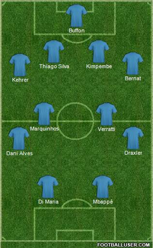 Champions League Team Formation 2019