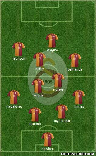 Galatasaray SK Formation 2019
