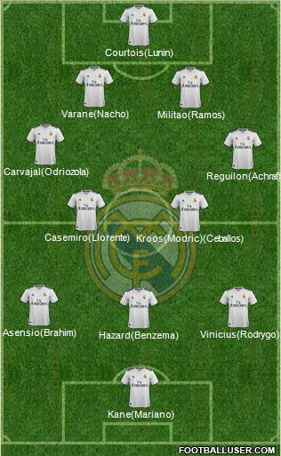 Real Madrid C.F. Formation 2019