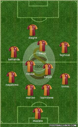Galatasaray SK Formation 2019