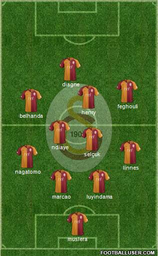 Galatasaray SK Formation 2019