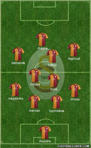 Galatasaray SK Formation 2019